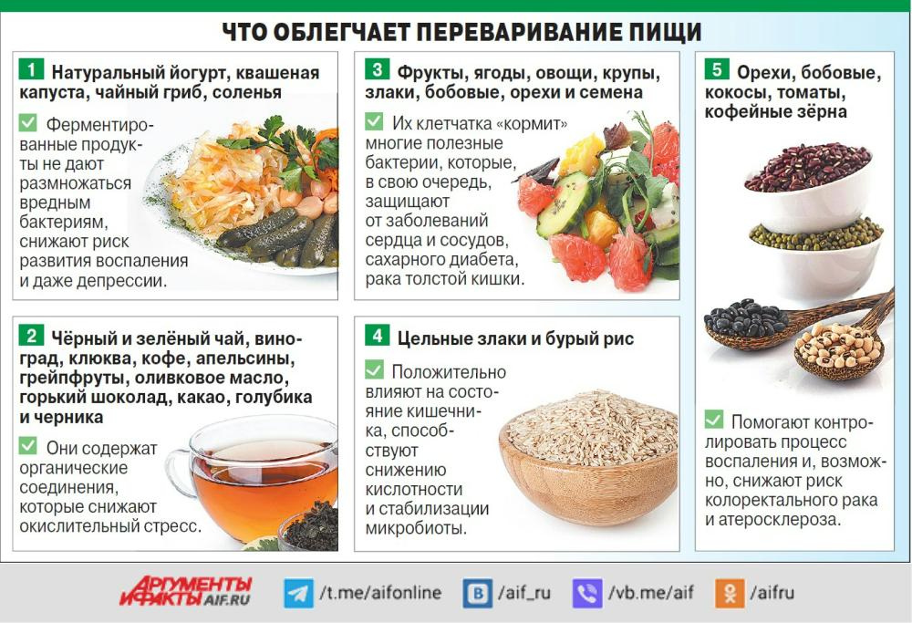 день